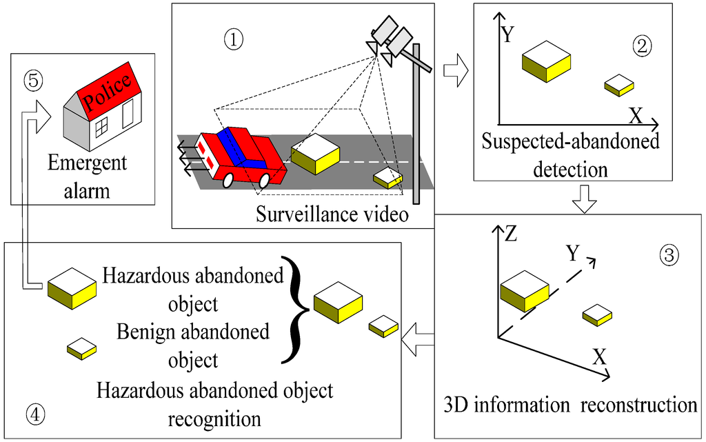 Sensors 15 06885 g003 1024