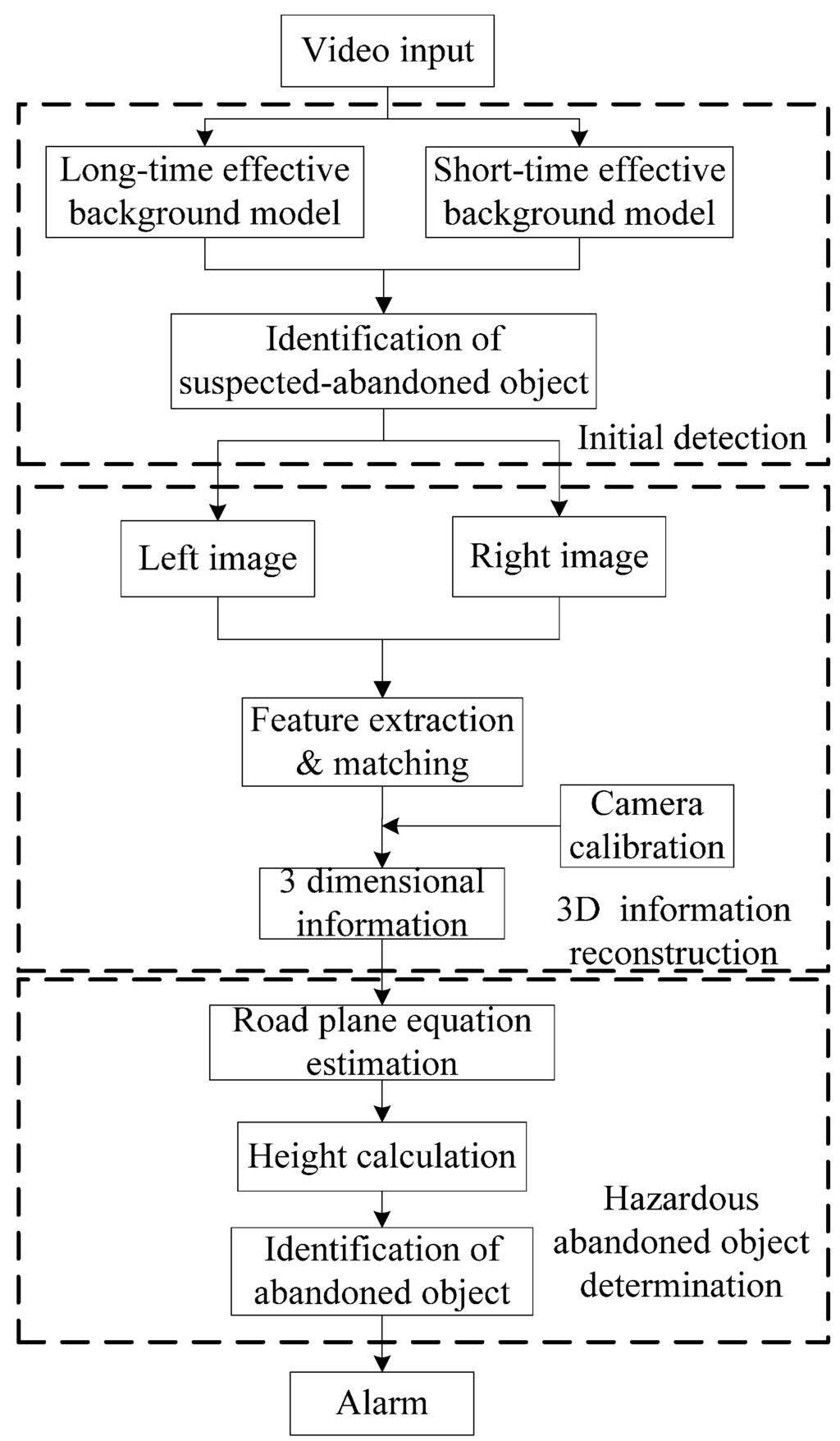 Sensors 15 06885 g004 1024