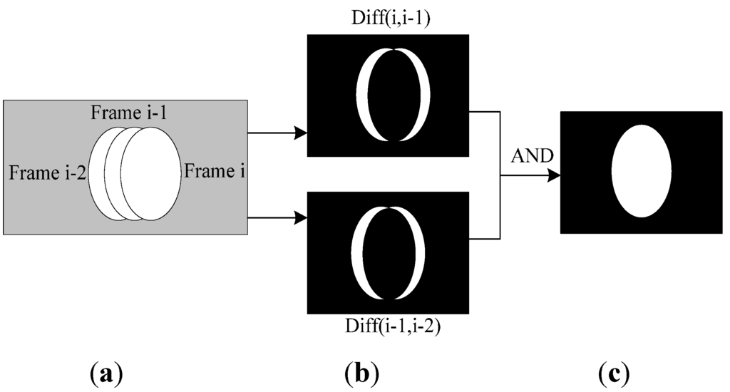 Sensors 15 06885 g005 1024
