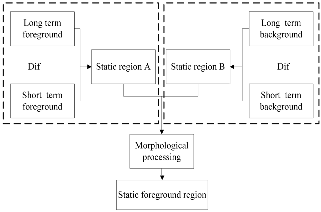 Sensors 15 06885 g007 1024