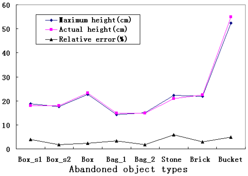 Sensors 15 06885 g015 1024