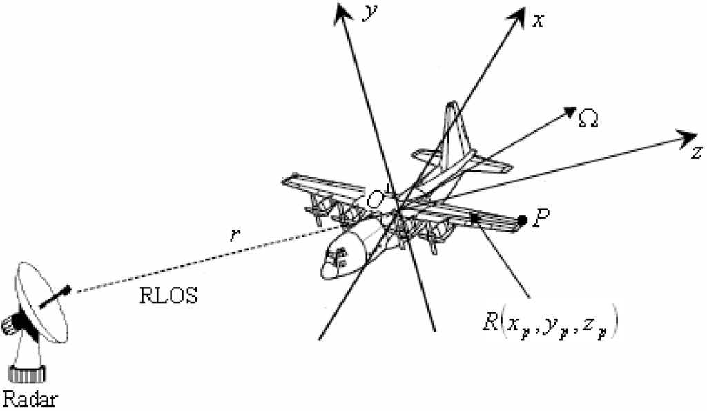 Sensors 15 06905 g001 1024