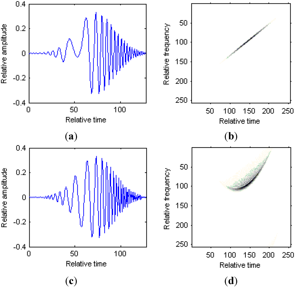 Sensors 15 06905 g002 1024