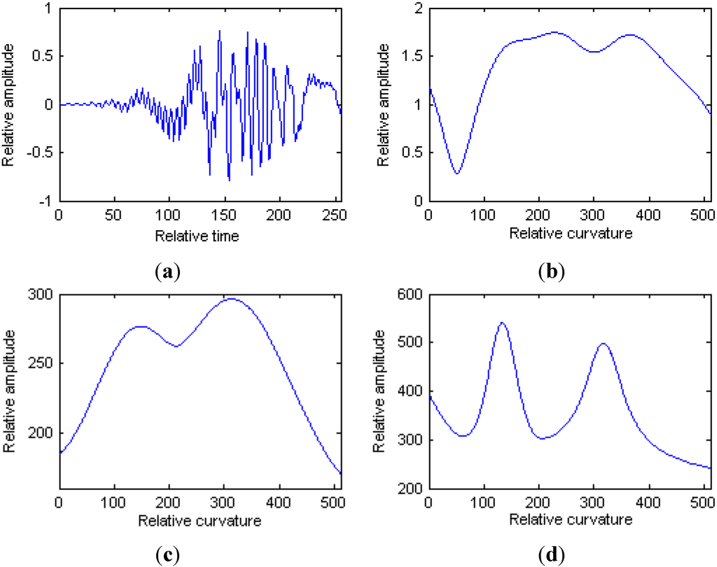 Sensors 15 06905 g003 1024