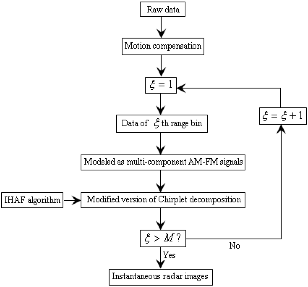 Sensors 15 06905 g004 1024