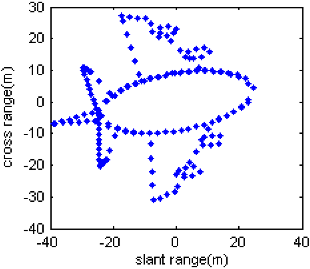 Sensors 15 06905 g005 1024