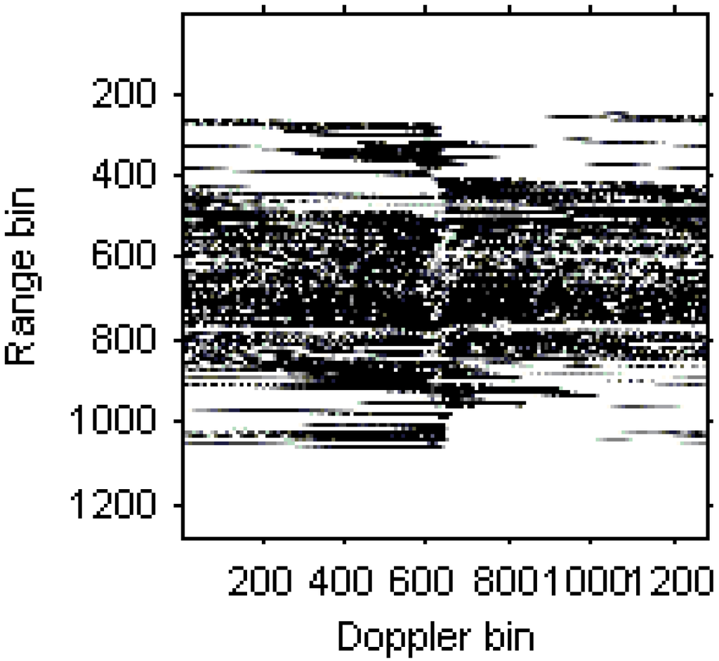 Sensors 15 06905 g006 1024