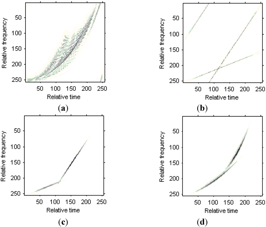 Sensors 15 06905 g007 1024