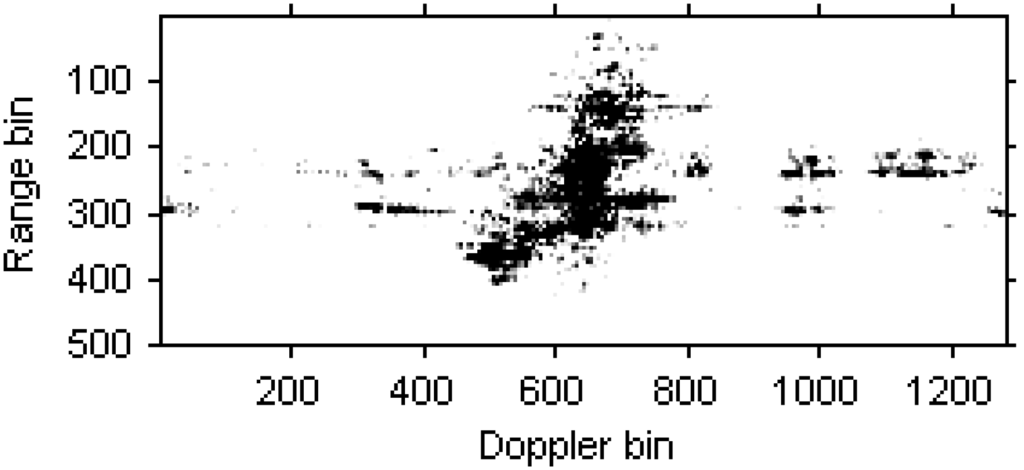 Sensors 15 06905 g013 1024
