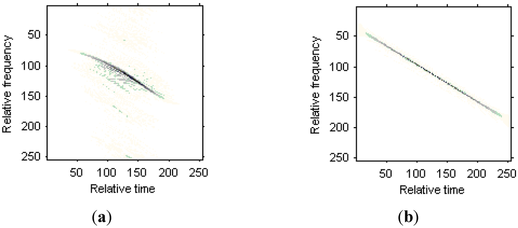 Sensors 15 06905 g014a 1024
