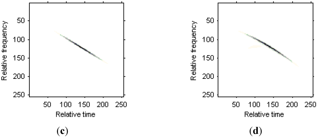 Sensors 15 06905 g014b 1024