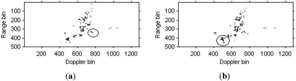 Sensors 15 06905 g018 1024