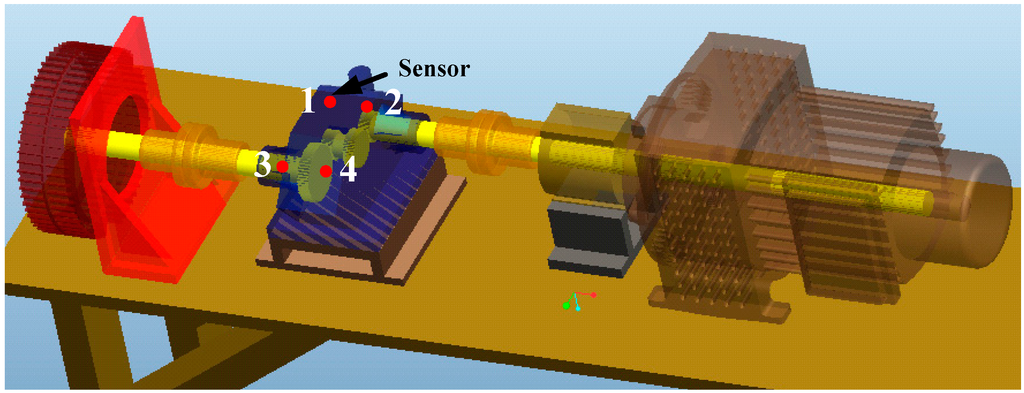 Sensors 15 06996 g015 1024
