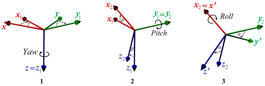 Sensors 15 07016 g002 1024