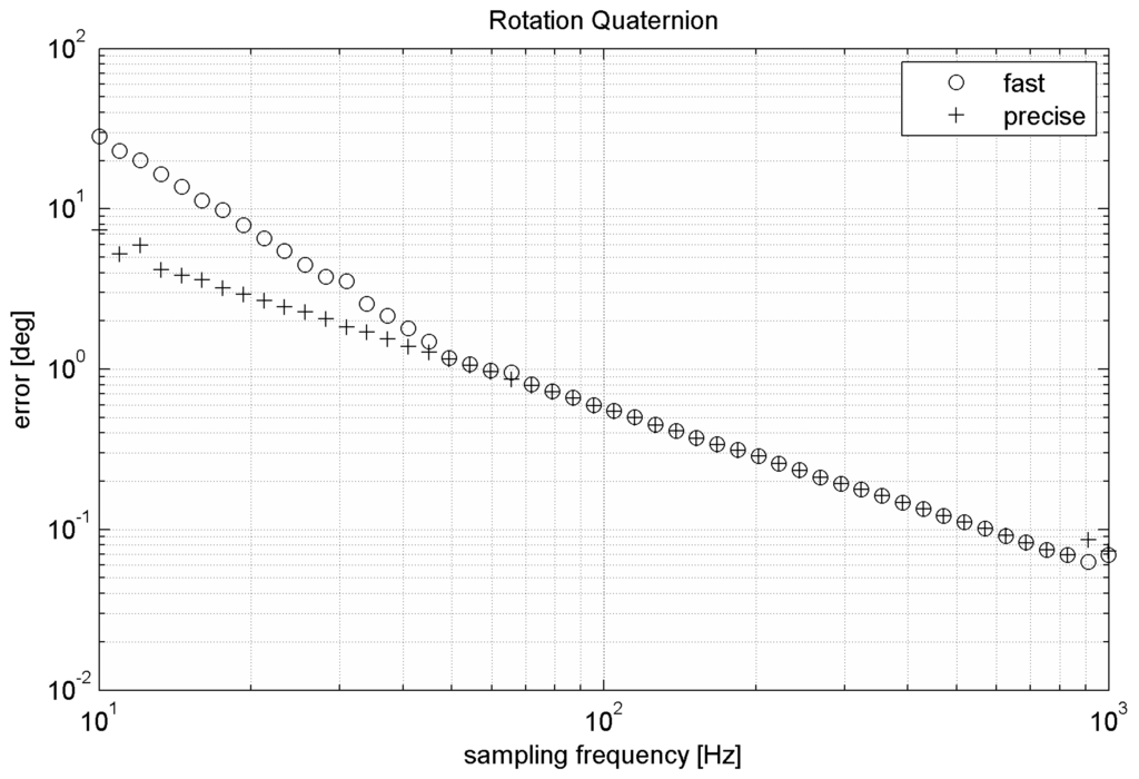 Sensors 15 07016 g012 1024