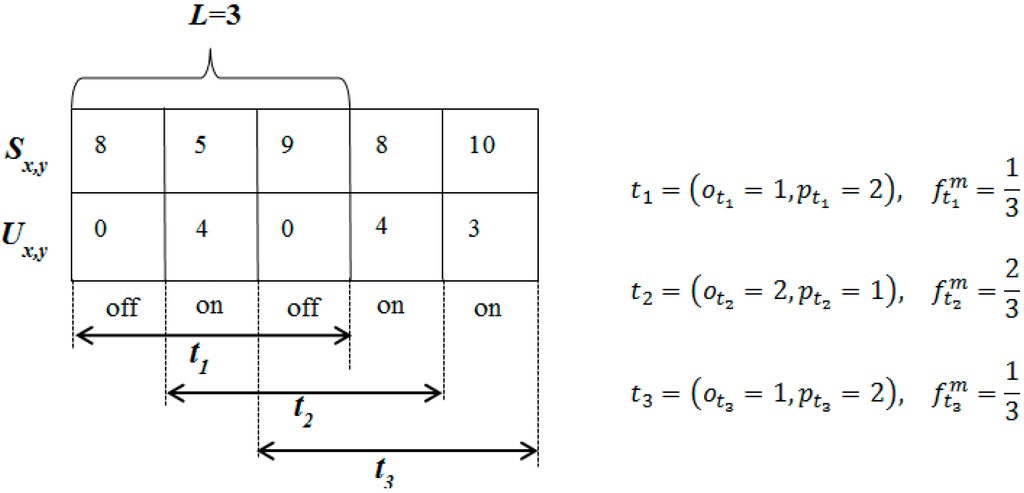 Sensors 15 07040 g003 1024