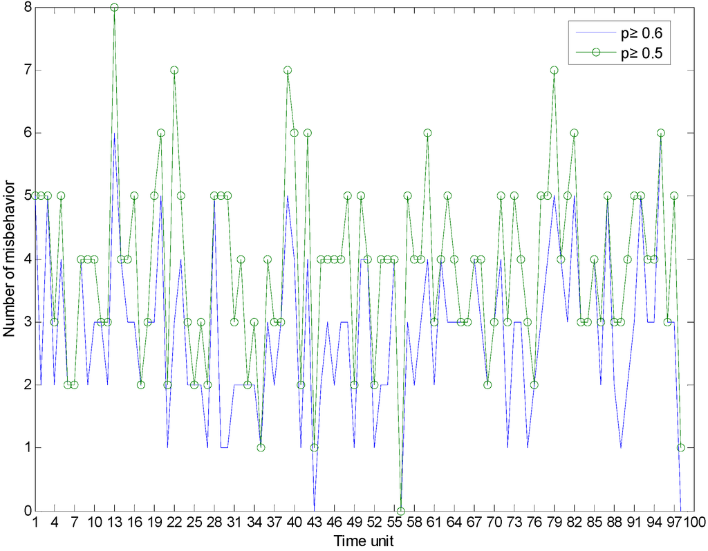 Sensors 15 07040 g004 1024
