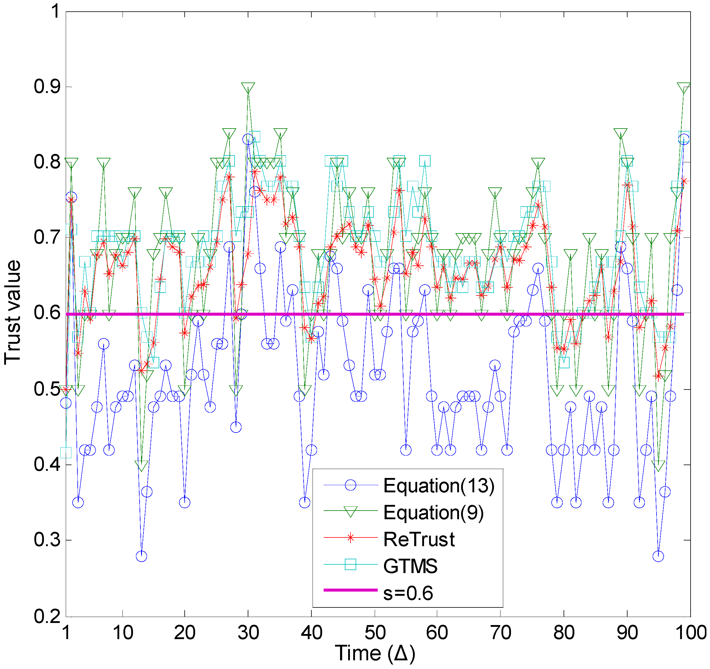 Sensors 15 07040 g005