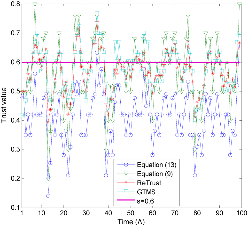 Sensors 15 07040 g006 1024