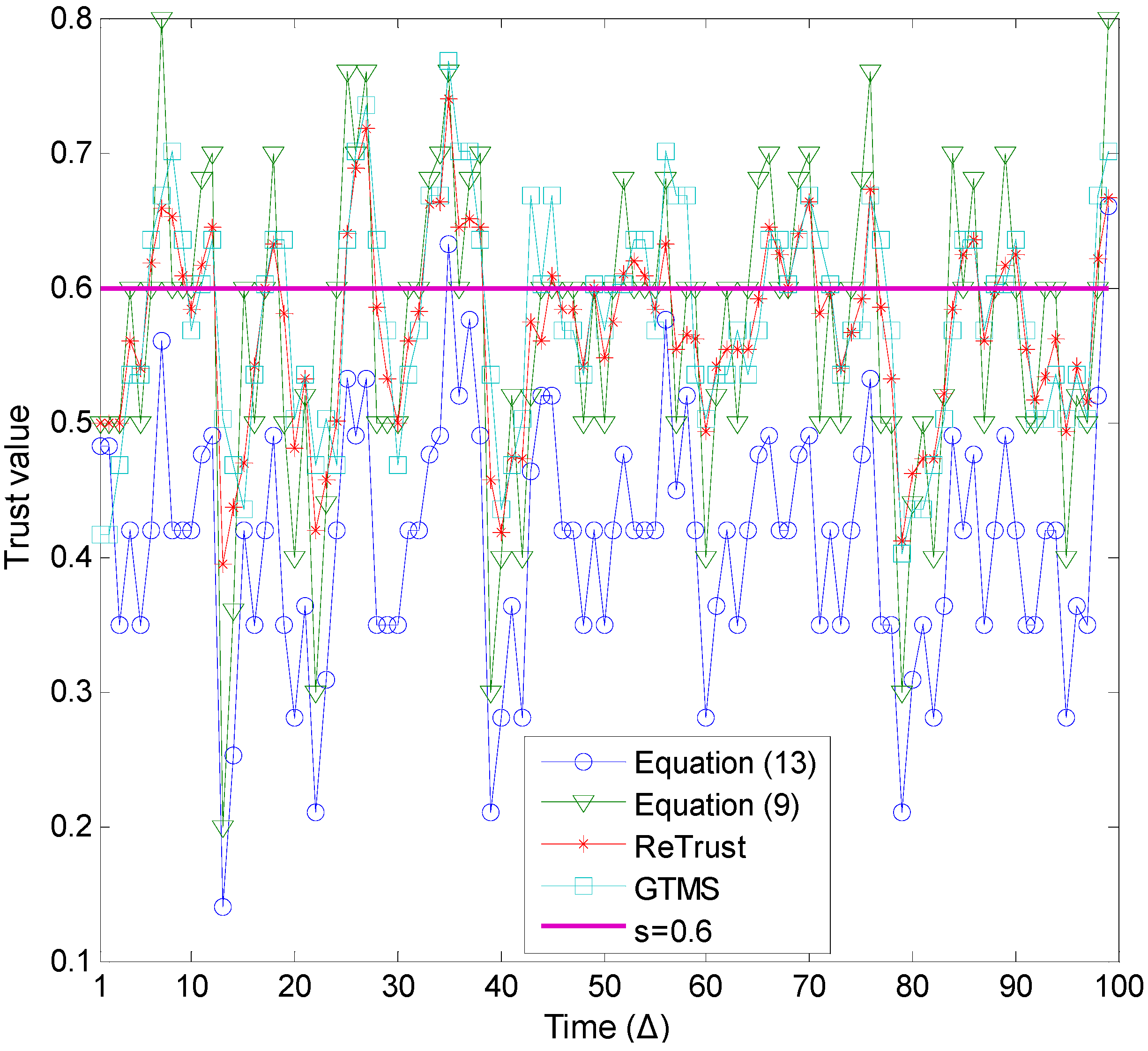 Sensors 15 07040 g006