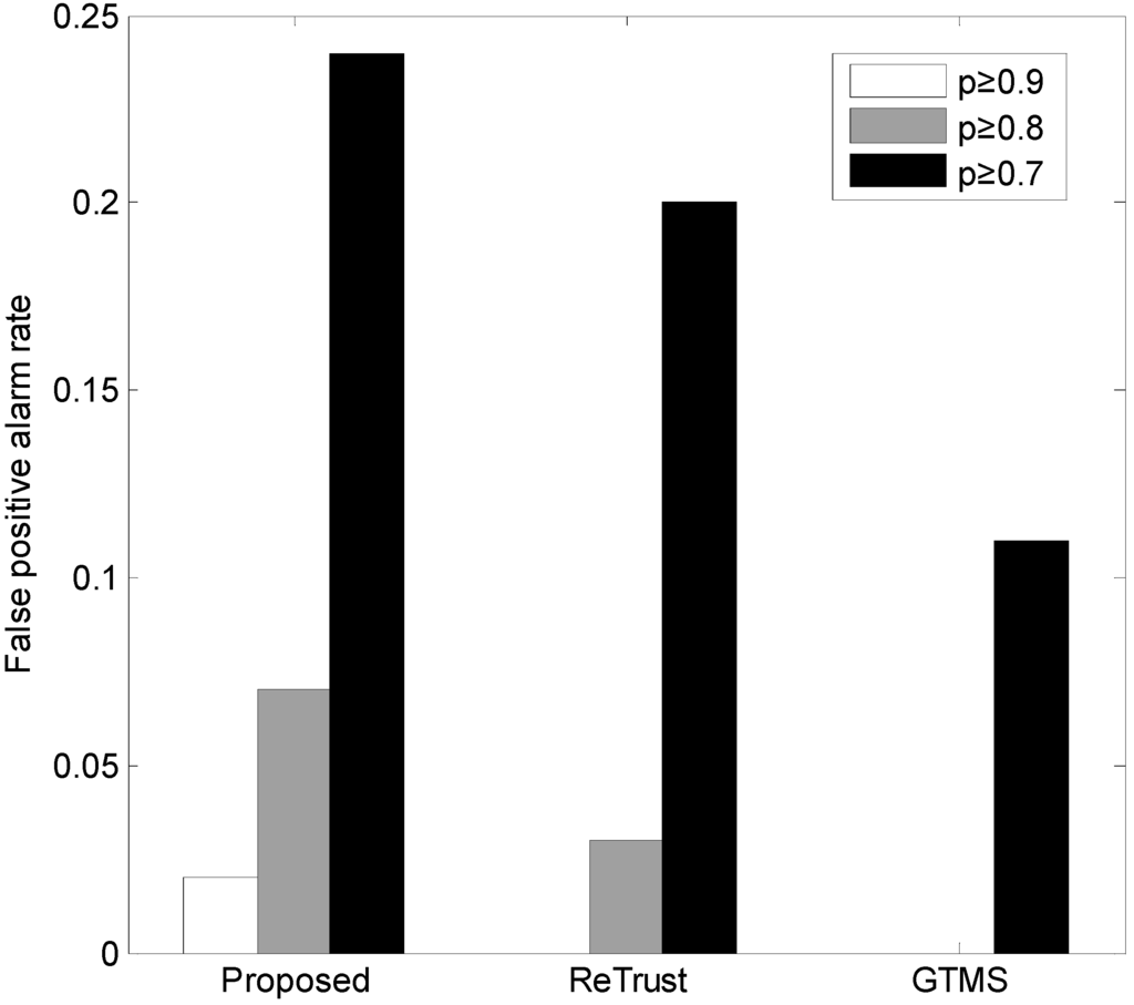 Sensors 15 07040 g007 1024
