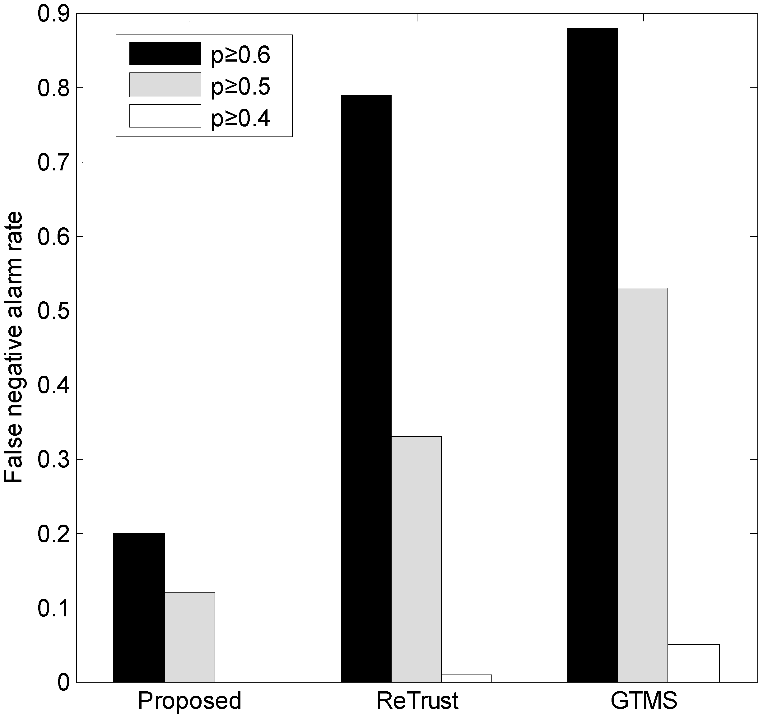 Sensors 15 07040 g008