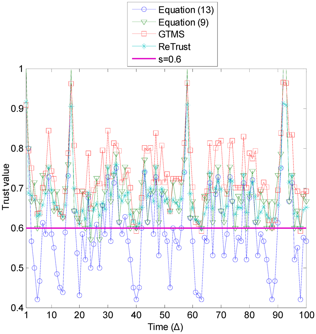 Sensors 15 07040 g009 1024