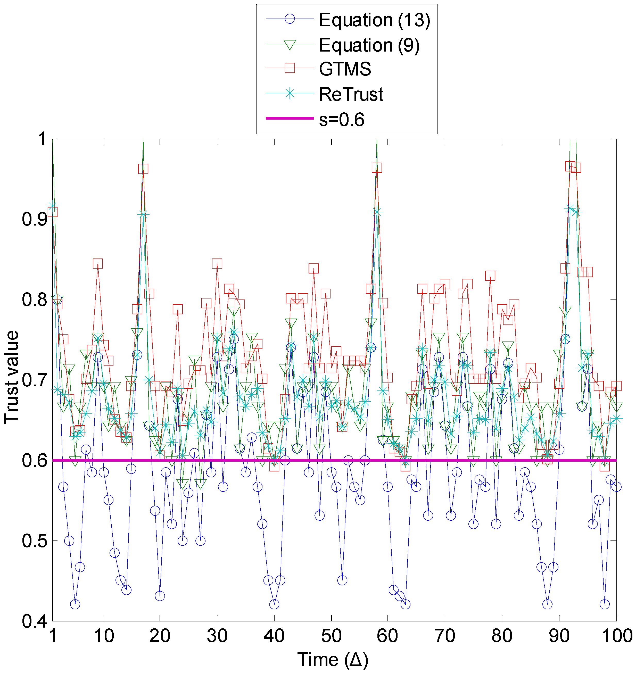 Sensors 15 07040 g009