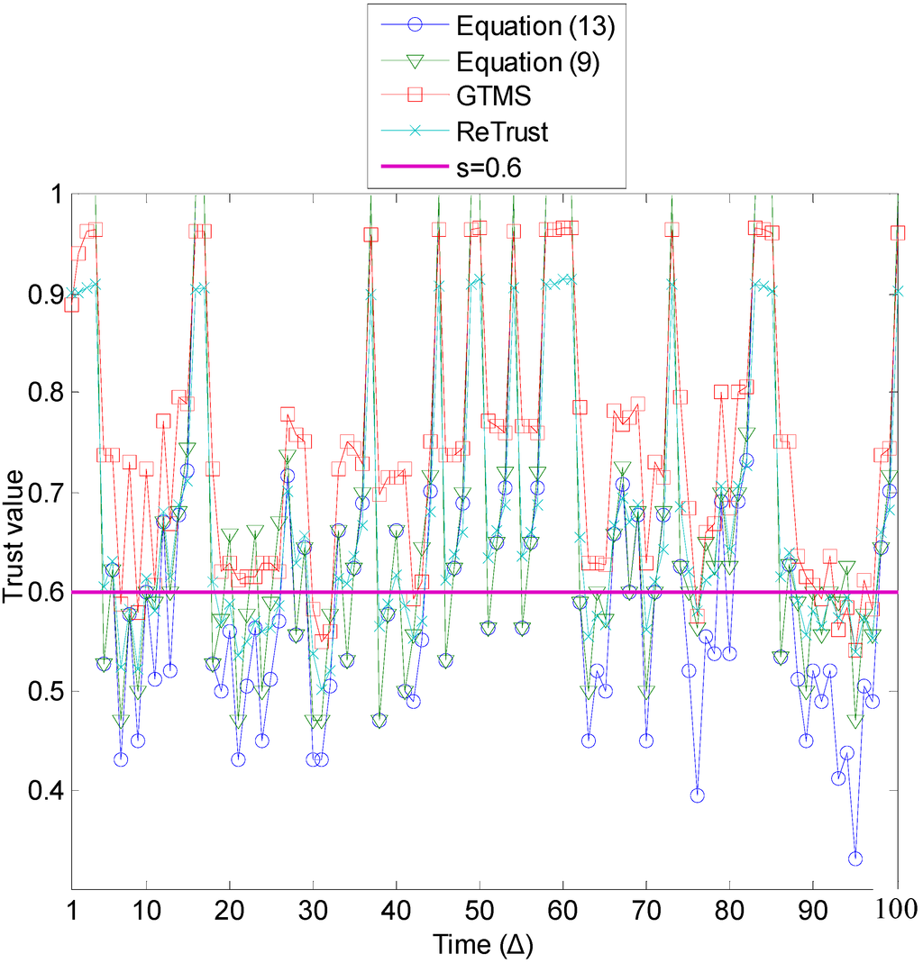 Sensors 15 07040 g010 1024