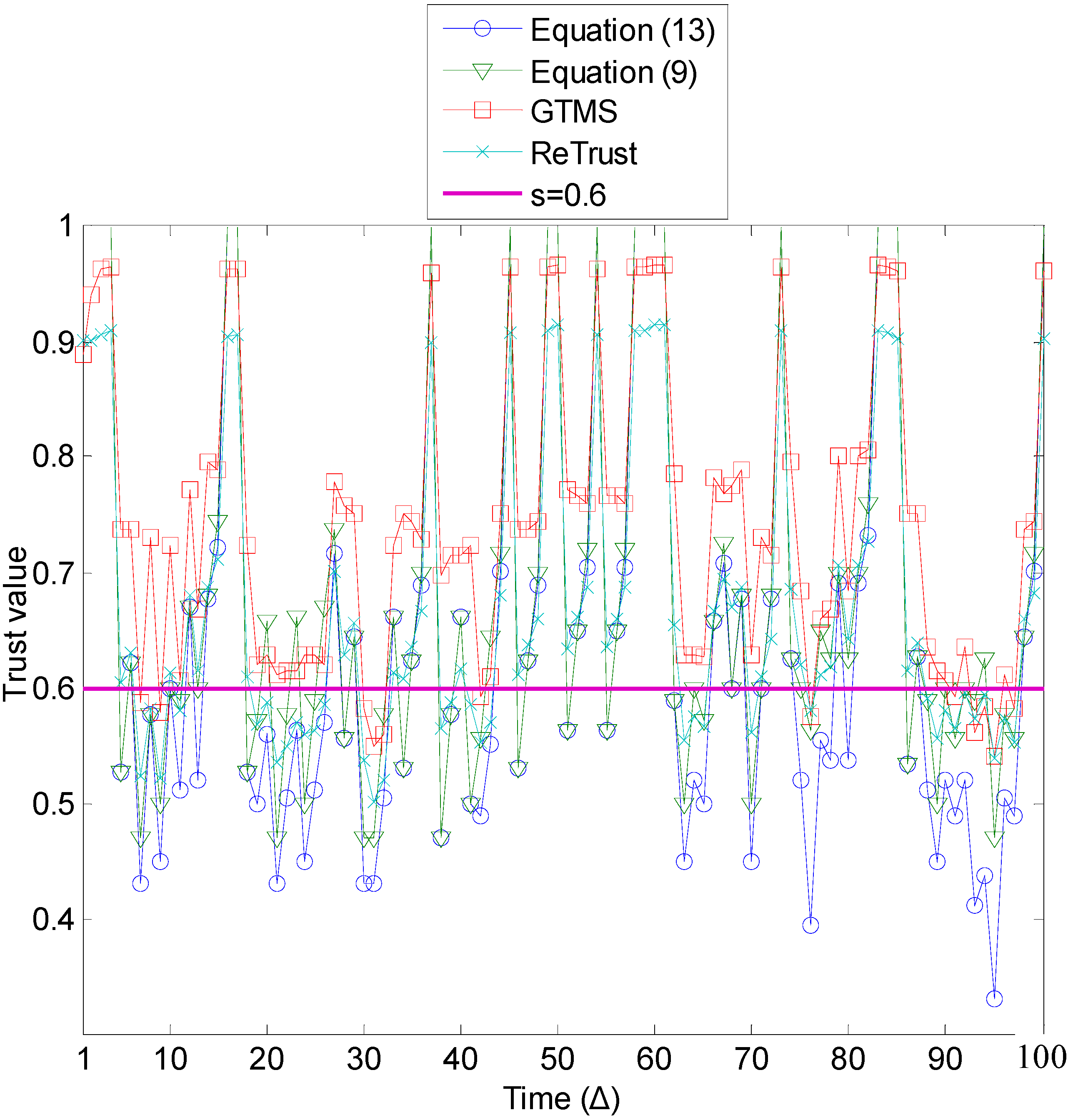Sensors 15 07040 g010