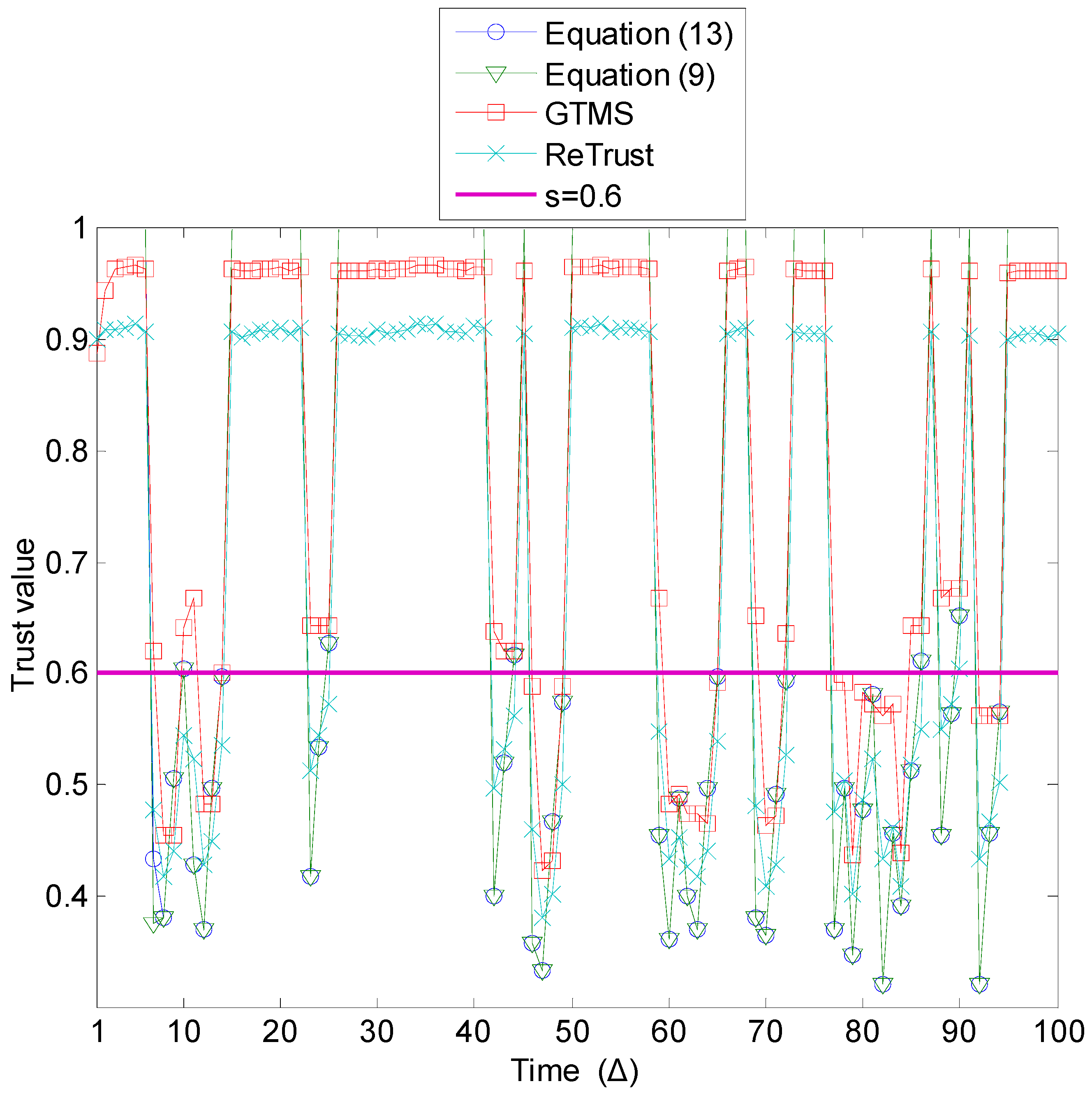 Sensors 15 07040 g011