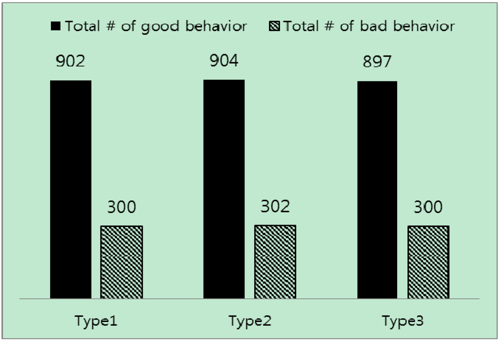 Sensors 15 07040 g012 1024