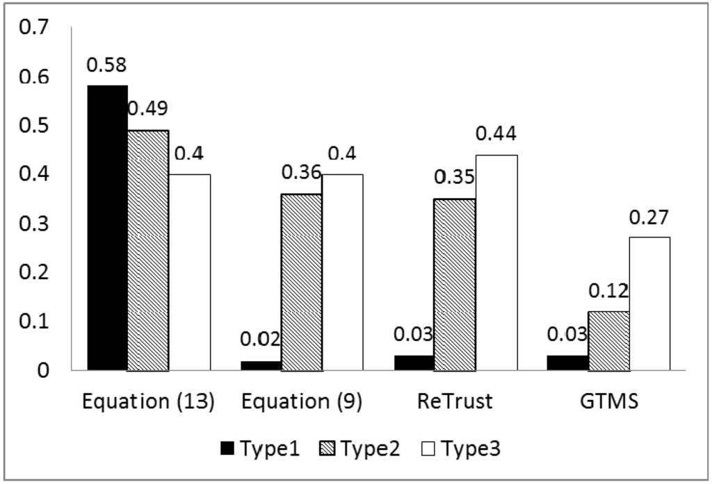 Sensors 15 07040 g013 1024