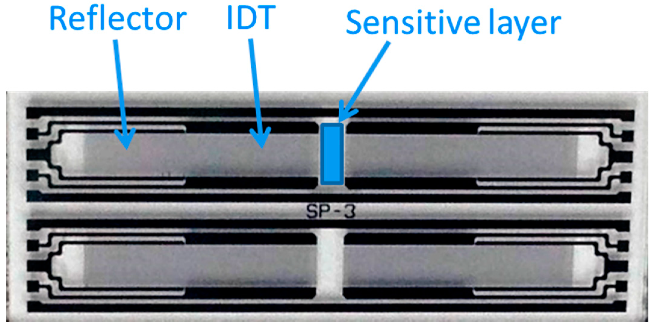 Sensors 15 07084 g001