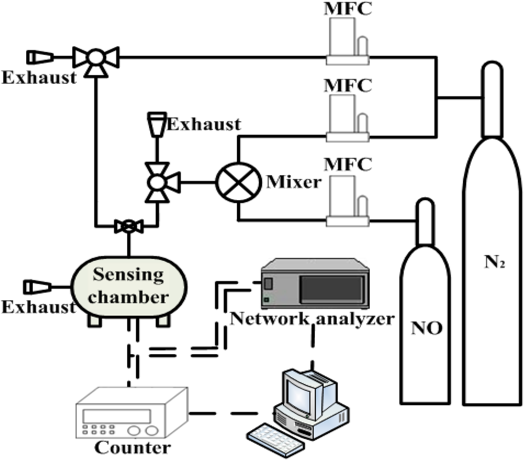 Sensors 15 07084 g002 1024