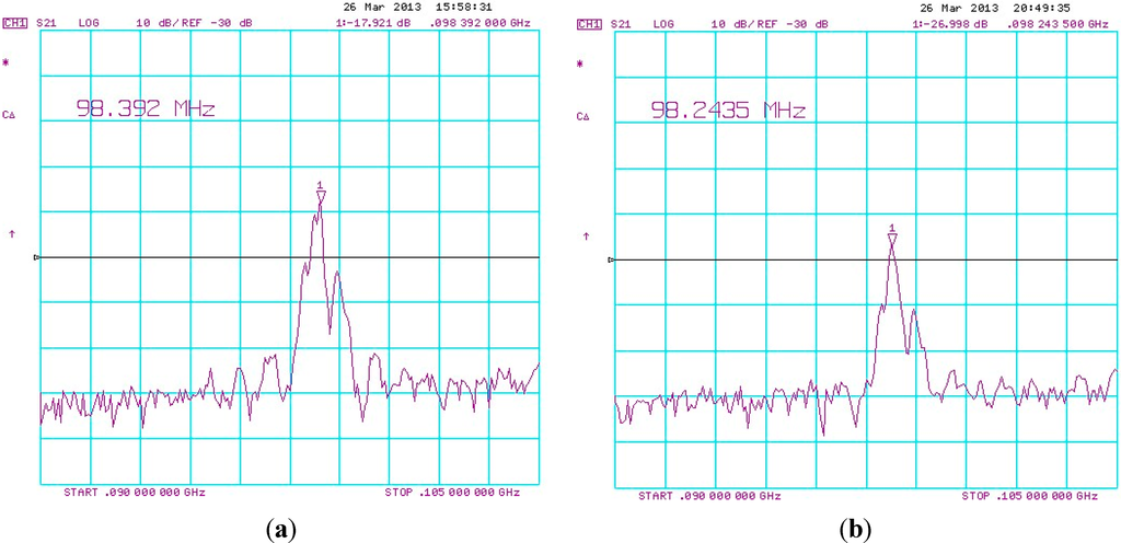 Sensors 15 07084 g003 1024