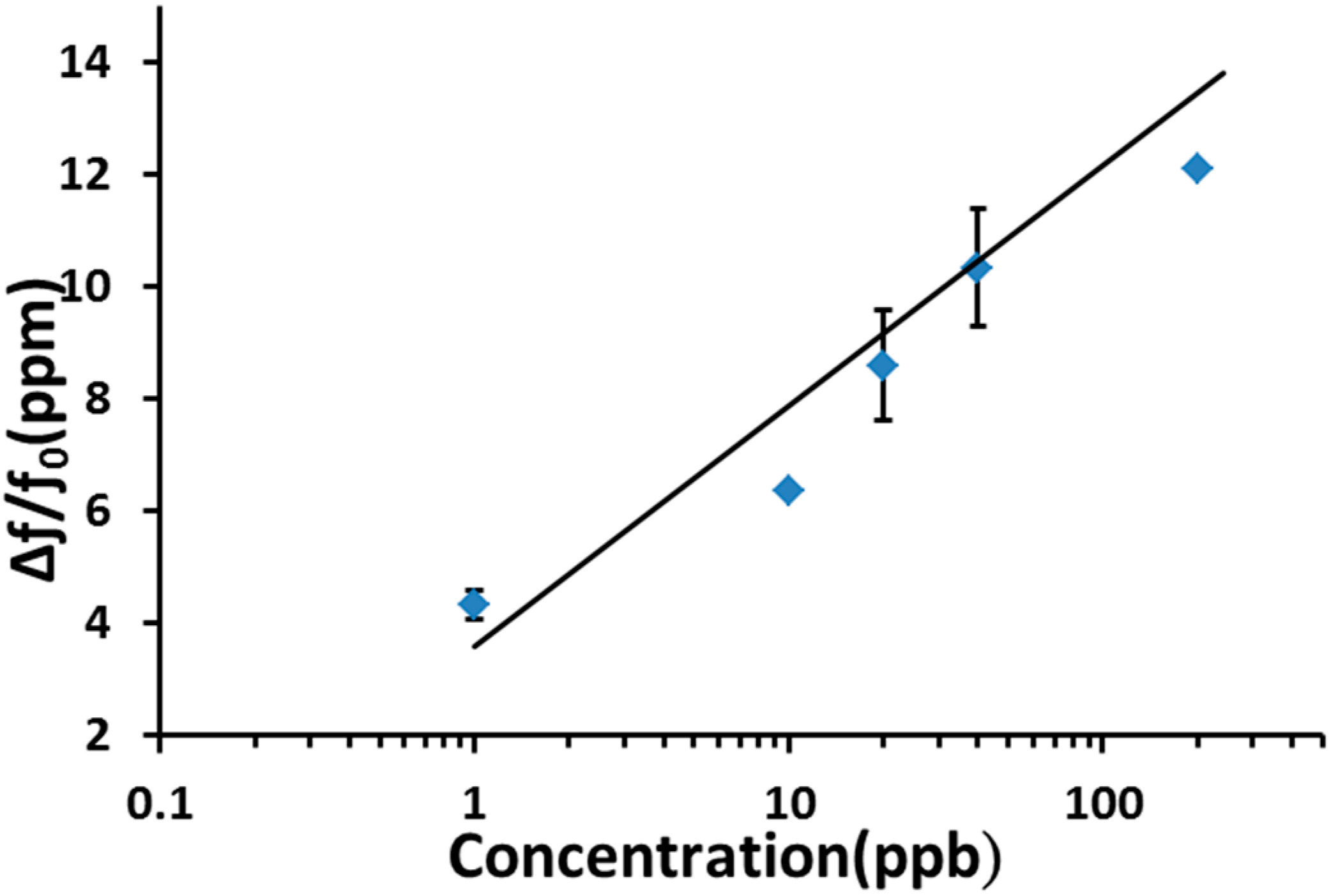 Sensors 15 07084 g006