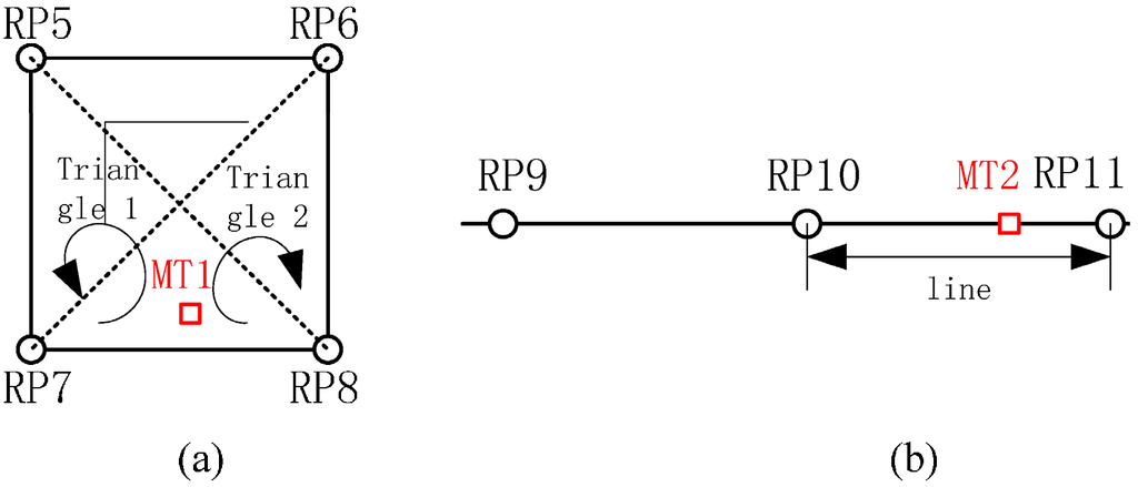 Sensors 15 07096 g003 1024