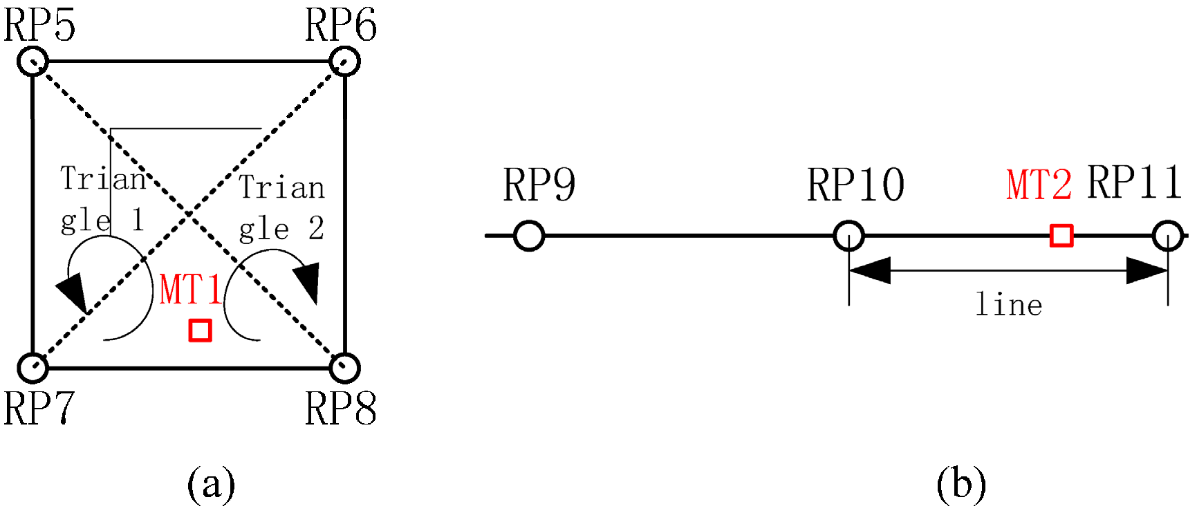 Sensors 15 07096 g003