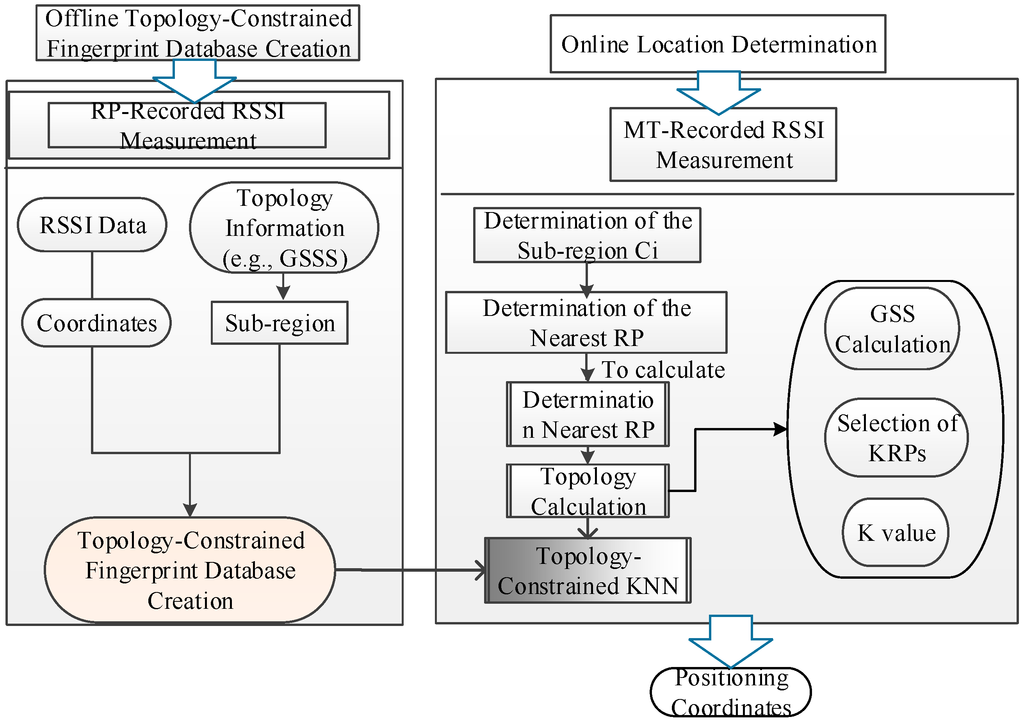Sensors 15 07096 g004 1024