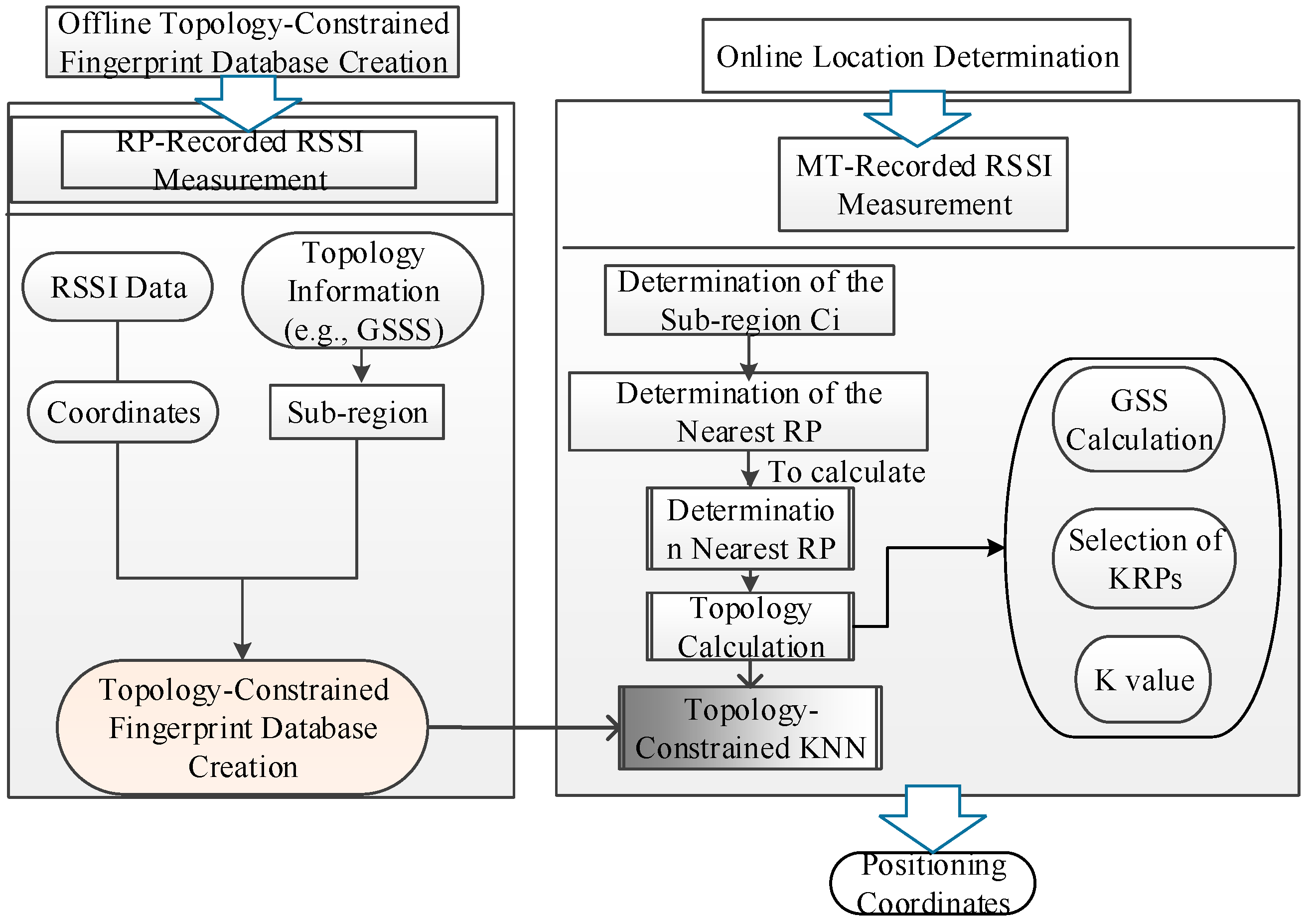 Sensors 15 07096 g004