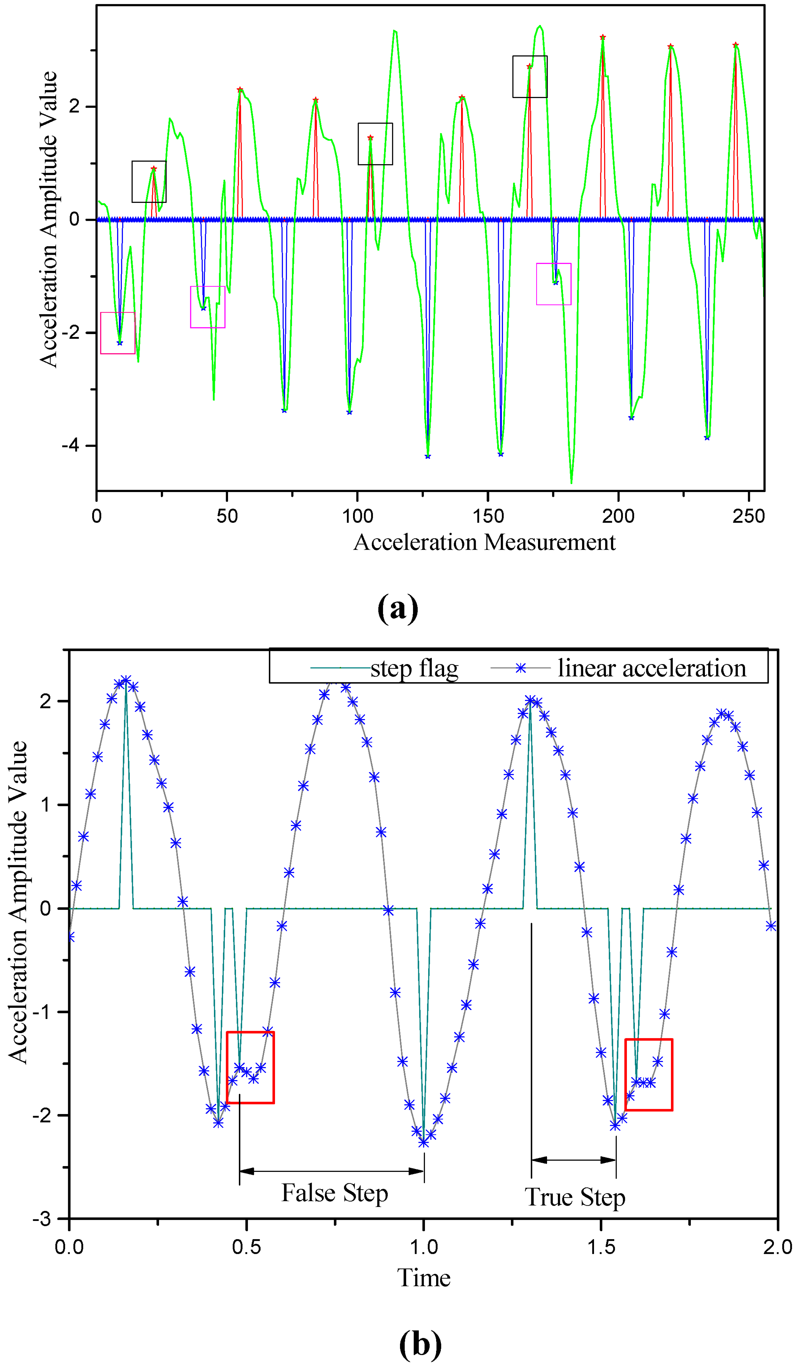 Sensors 15 07096 g005
