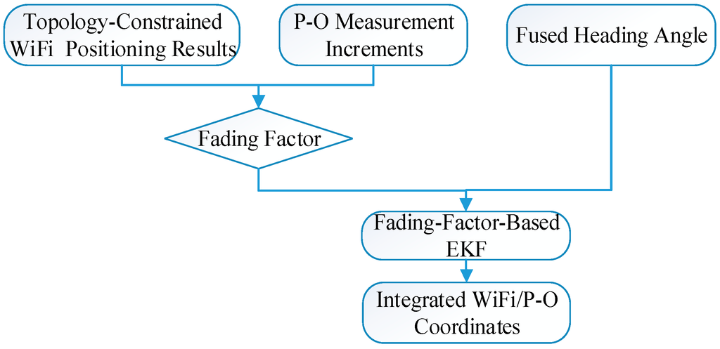 Sensors 15 07096 g009 1024