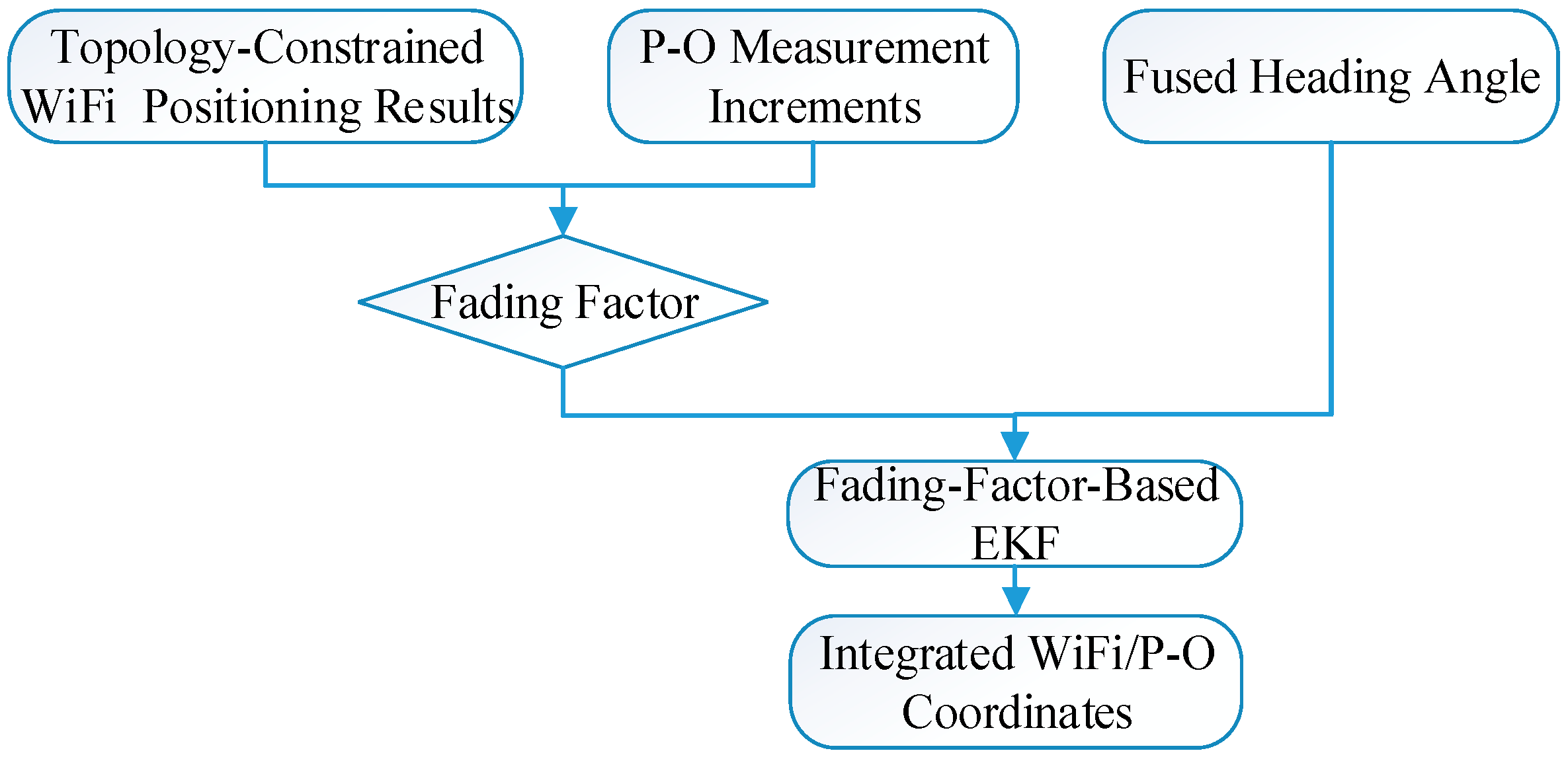 Sensors 15 07096 g009