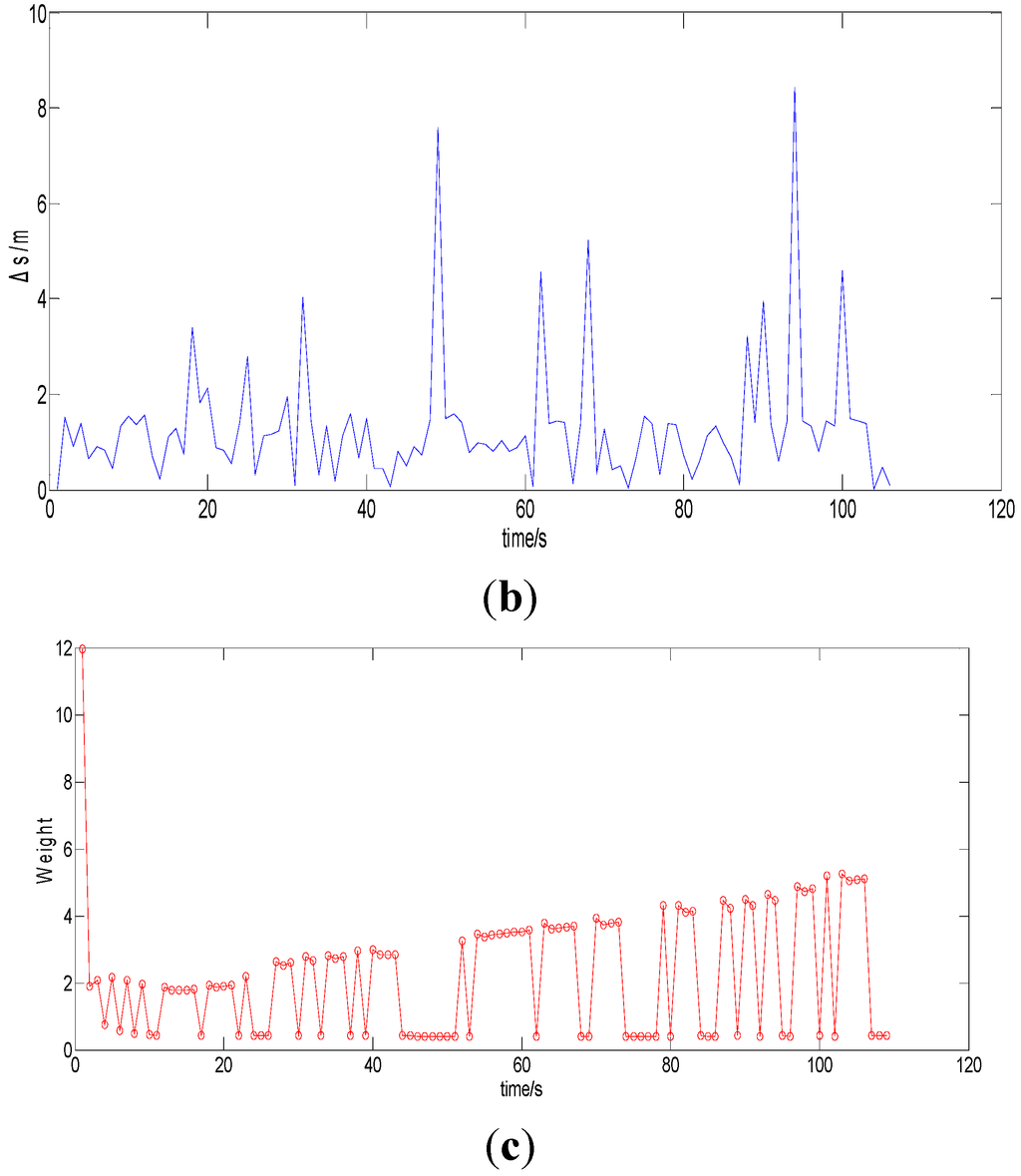 Sensors 15 07096 g010b 1024