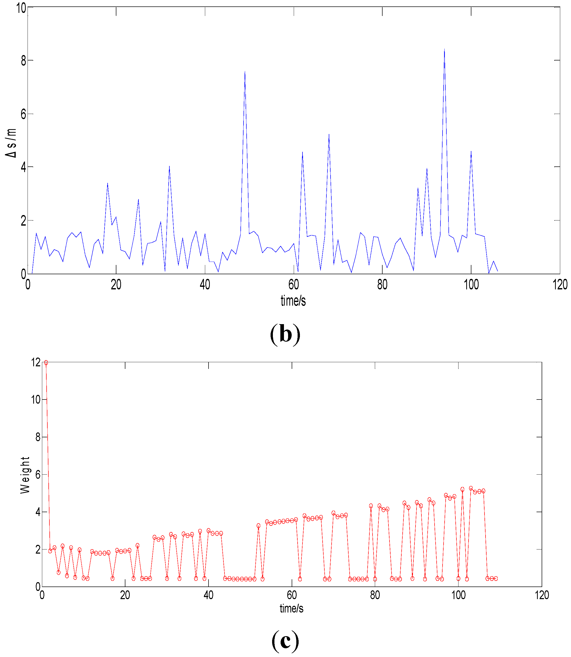 Sensors 15 07096 g010b