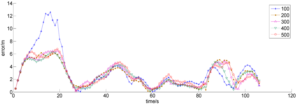 Sensors 15 07096 g011 1024