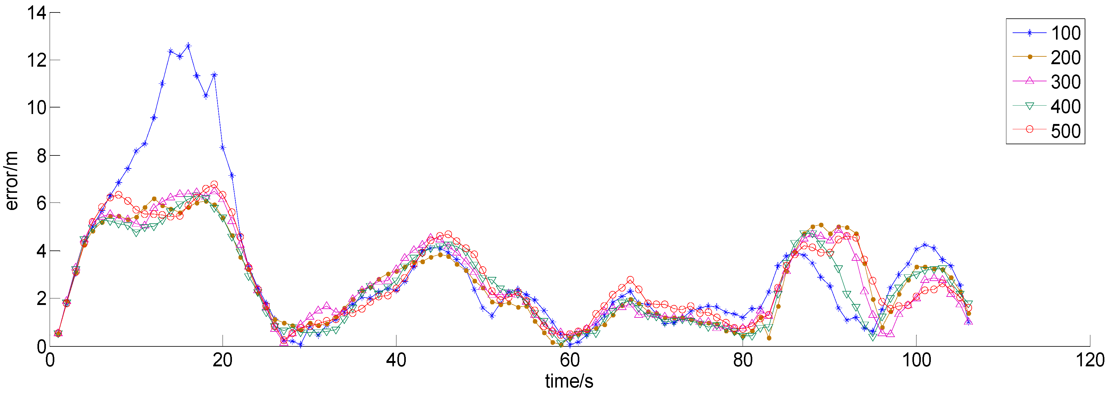 Sensors 15 07096 g011
