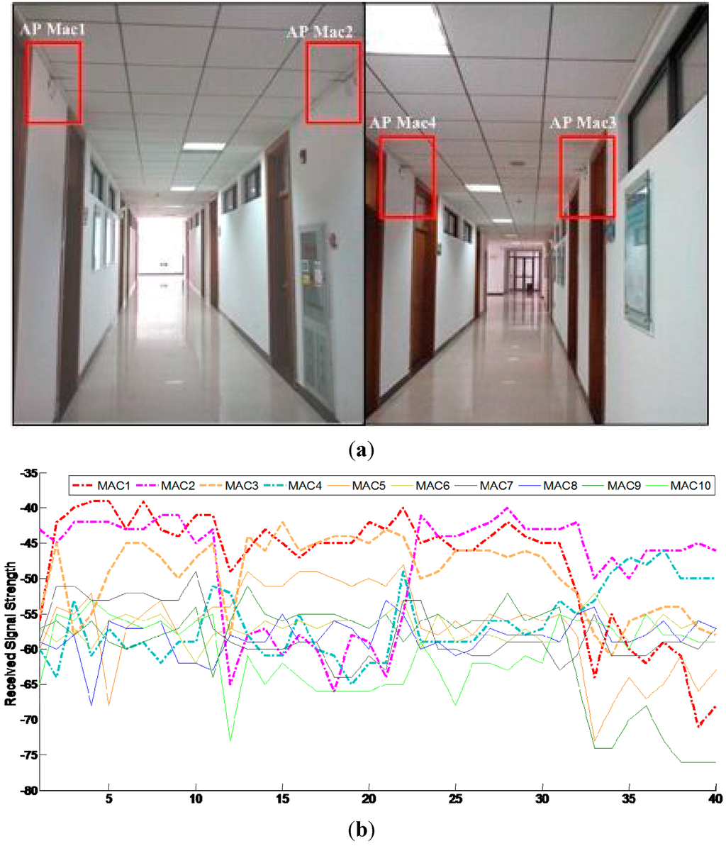 Sensors 15 07096 g014 1024