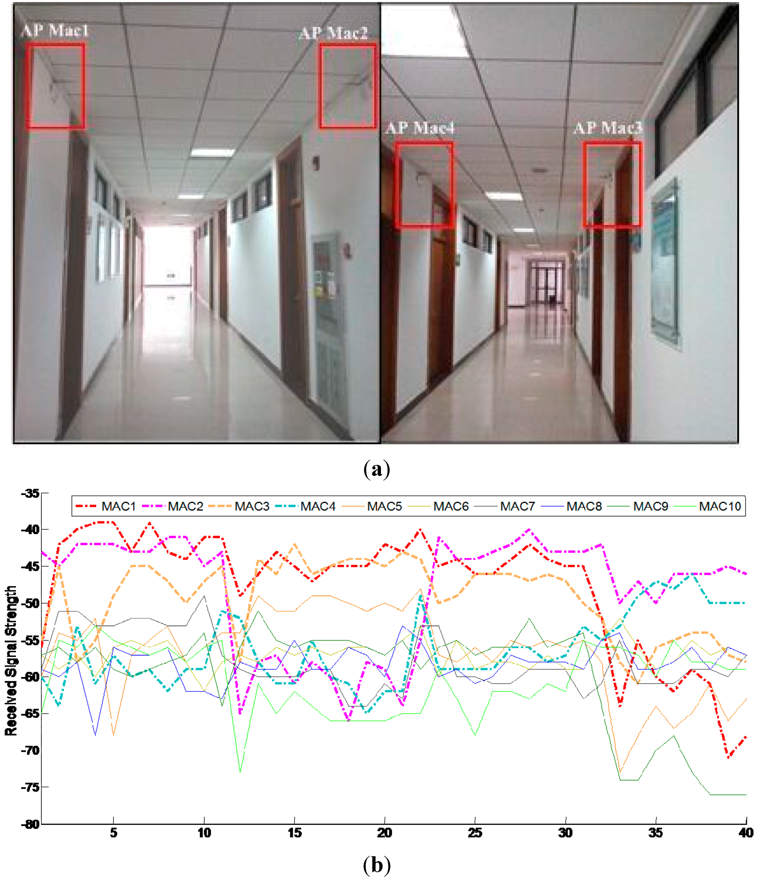 Sensors 15 07096 g014